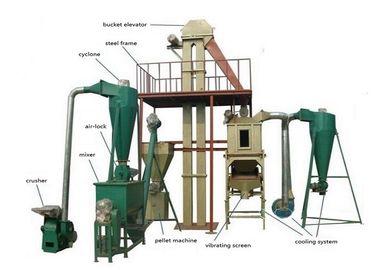 Trung Quốc Dây chuyền sản xuất viên gỗ / rơm rạ, máy tạo viên pellet gỗ năng lượng thấp nhà cung cấp